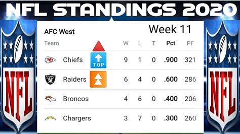 2019 nfl standings nfc|2024 nfl standings today.